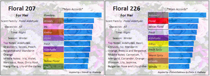 MIX (Floral 207) & (Floral 226)