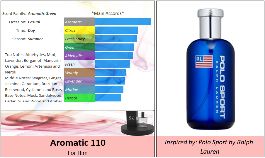 Aromatic 110