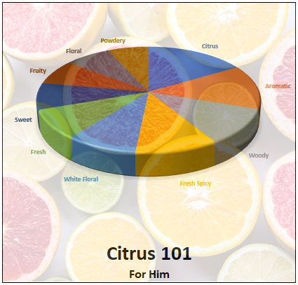 Citrus 101