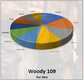 Woody 109