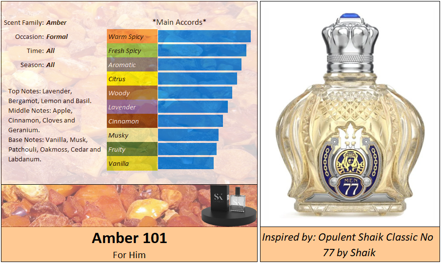 Amber 101