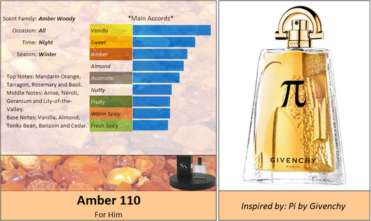 Amber 110