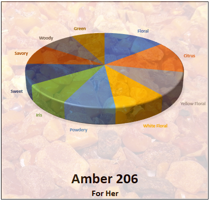 Amber 206